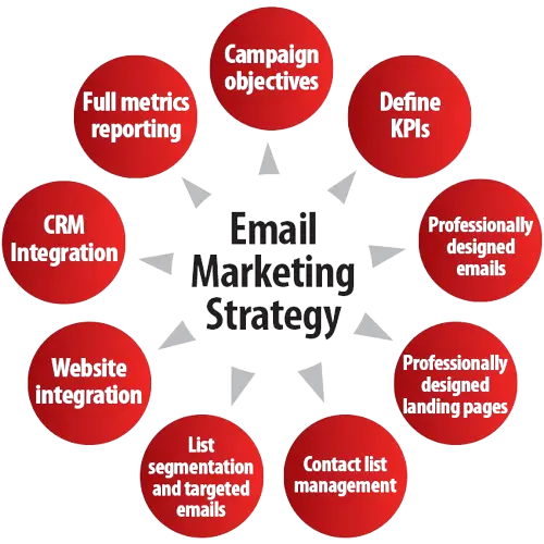 Email Marketing