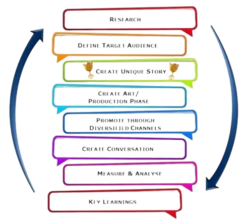 steps_of_content_marketing